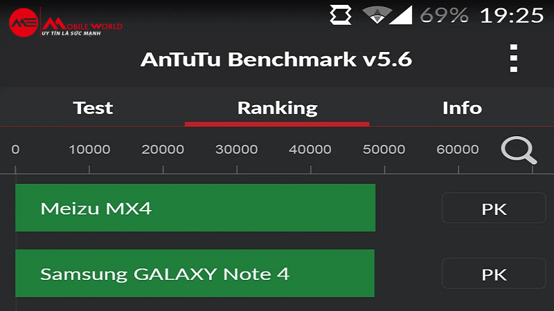 Antutu Benchmark dựa tr&ecirc;n một số th&agrave;nh phần như CPU, GPU, RAM v&agrave; IO