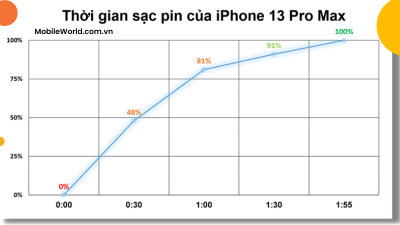 dung-luong-pin-iphone-13-pro-max-5