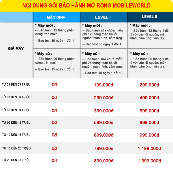 GIẢM GIÁ TƯNG BỪNG – CHÀO MỪNG ĐẠI LỄ 30/4 -1/5 CÙNG XIAOMI