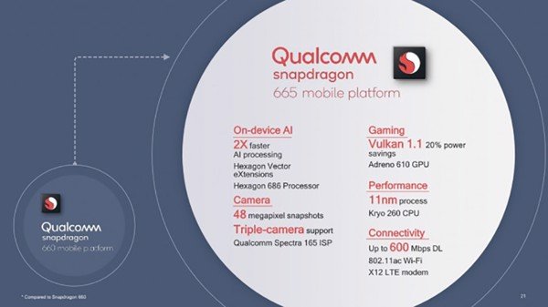 Qualcomm trình làng bộ ba chipset Snapdragon 665 11nm, Snapdragon 730 và 730G 8nm mới