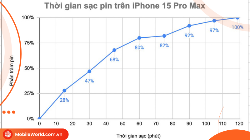 danh-gia-iphone-15-pro-max-16