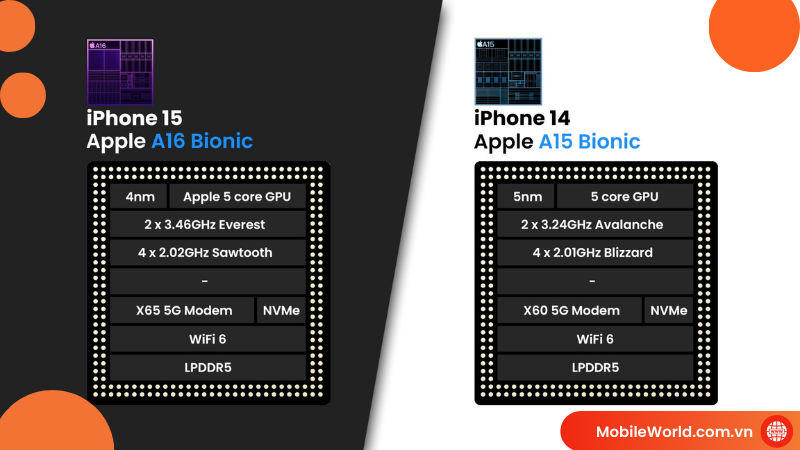 so-sanh-iphone-14-va-iphone-15-khac-nhau-nhu-the-nao-6