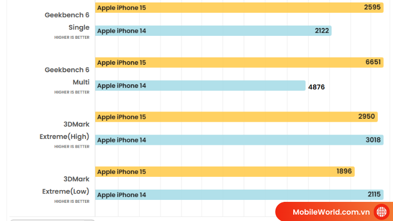 so-sanh-iphone-14-va-iphone-15-khac-nhau-nhu-the-nao-7