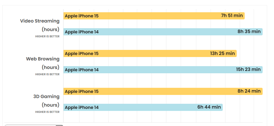 so-sanh-iphone-14-va-iphone-15-khac-nhau-the-nao-1