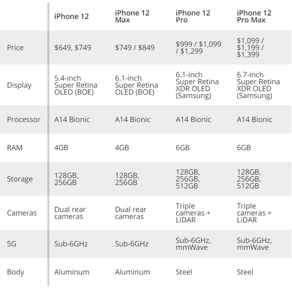 Cập Nhật Những Th&ocirc;ng Tin Ra Mắt iPhone 12 Mới Nhất