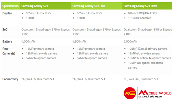 Dự đo&aacute;n Samsung Galaxy S21 sẽ c&oacute; phi&ecirc;n bản Ultra v&agrave; Plus