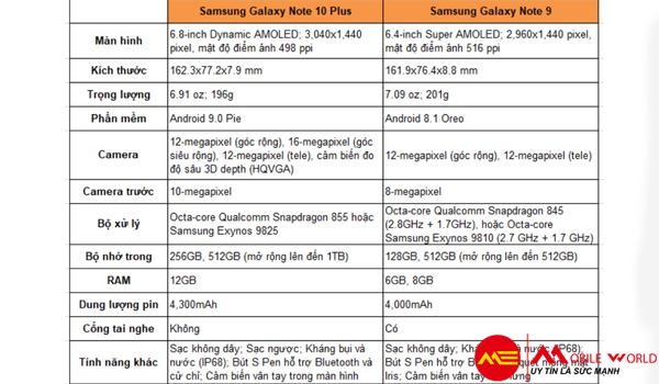 Galaxy Note 10 Plus & Note 9: So sánh chi tiết cấu hình