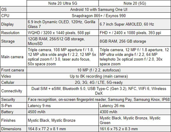 Galaxy Note 20: Tổng hợp tin mới nhất trước ng&agrave;y ra mắt
