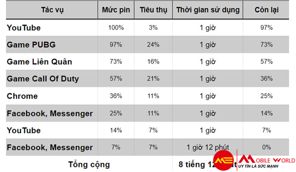 Gợi ý 5 tựa game cực đỉnh cho iPhone 12