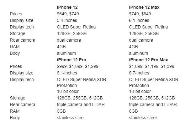 iPhone 12 nâng cấp camera, tăng tốc độ, chip mới nhất