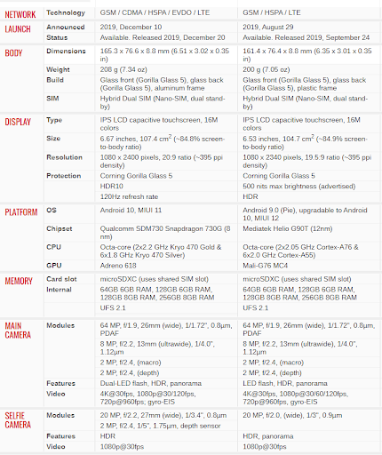 So s&aacute;nh Redmi K30 v&agrave; Redmi Note 8 Pro