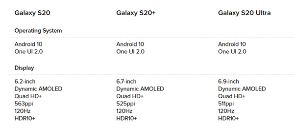 T&igrave;m Hiểu Tường Tận Về Điện Thoại Samsung Galaxy S20 Series