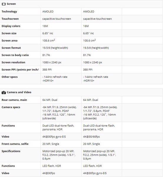 T&igrave;m Hiểu Về C&aacute;c Phi&ecirc;n Bản Legion Phone Pro