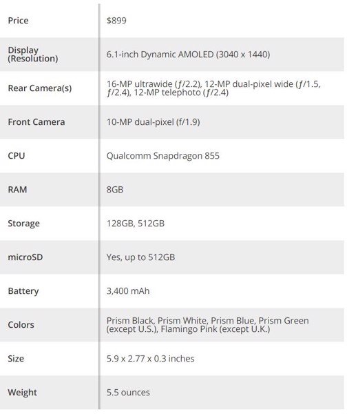 Tìm Hiểu Về Cấu Hình Và Dung Lượng Của Galaxy S10