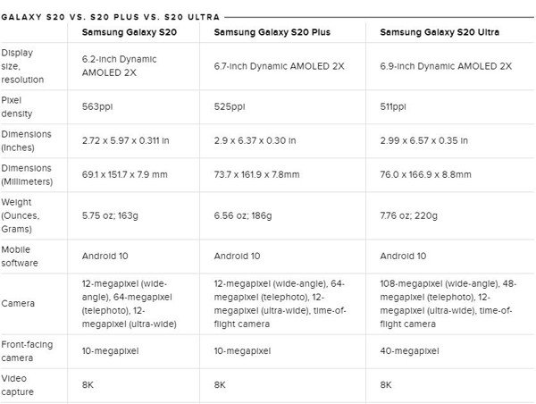 Tổng Hợp Các Phiên Bản Của Galaxy S20
