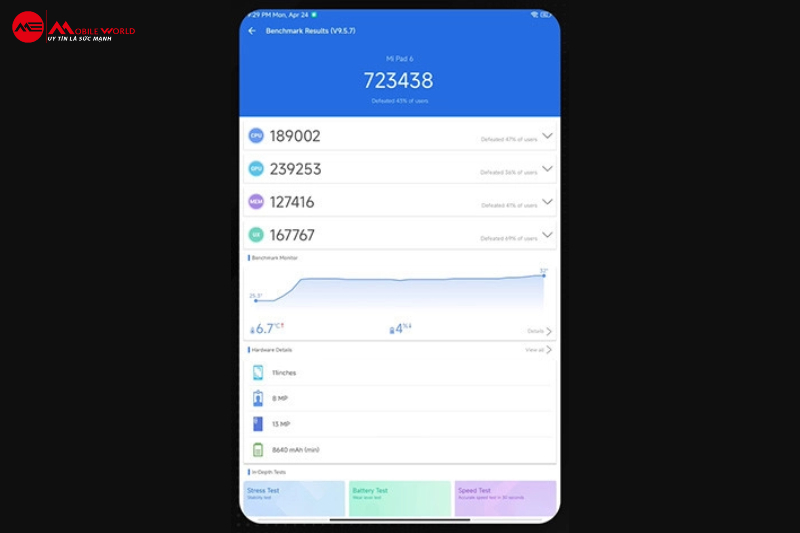 Đánh giá điểm Antutu Xiaomi Pad 6 Đánh giá điểm Antutu Xiaomi Pad 6