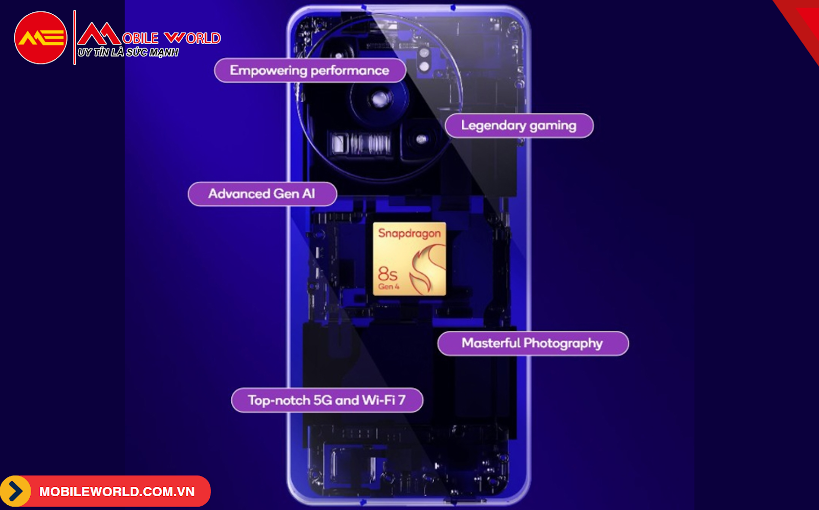 bang-xep-hang-chip-dien-thoai-manh-nhat-2025-hieu-nang-dinh-cao-ai-vuot-troi-06-mobileworld-com-vn