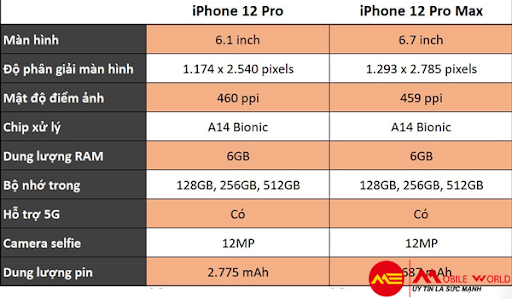 So s&aacute;nh thiết kế, cấu h&igrave;nh, gi&aacute; của iPhone 12 Pro v&agrave; iPhone 12 Pro Max