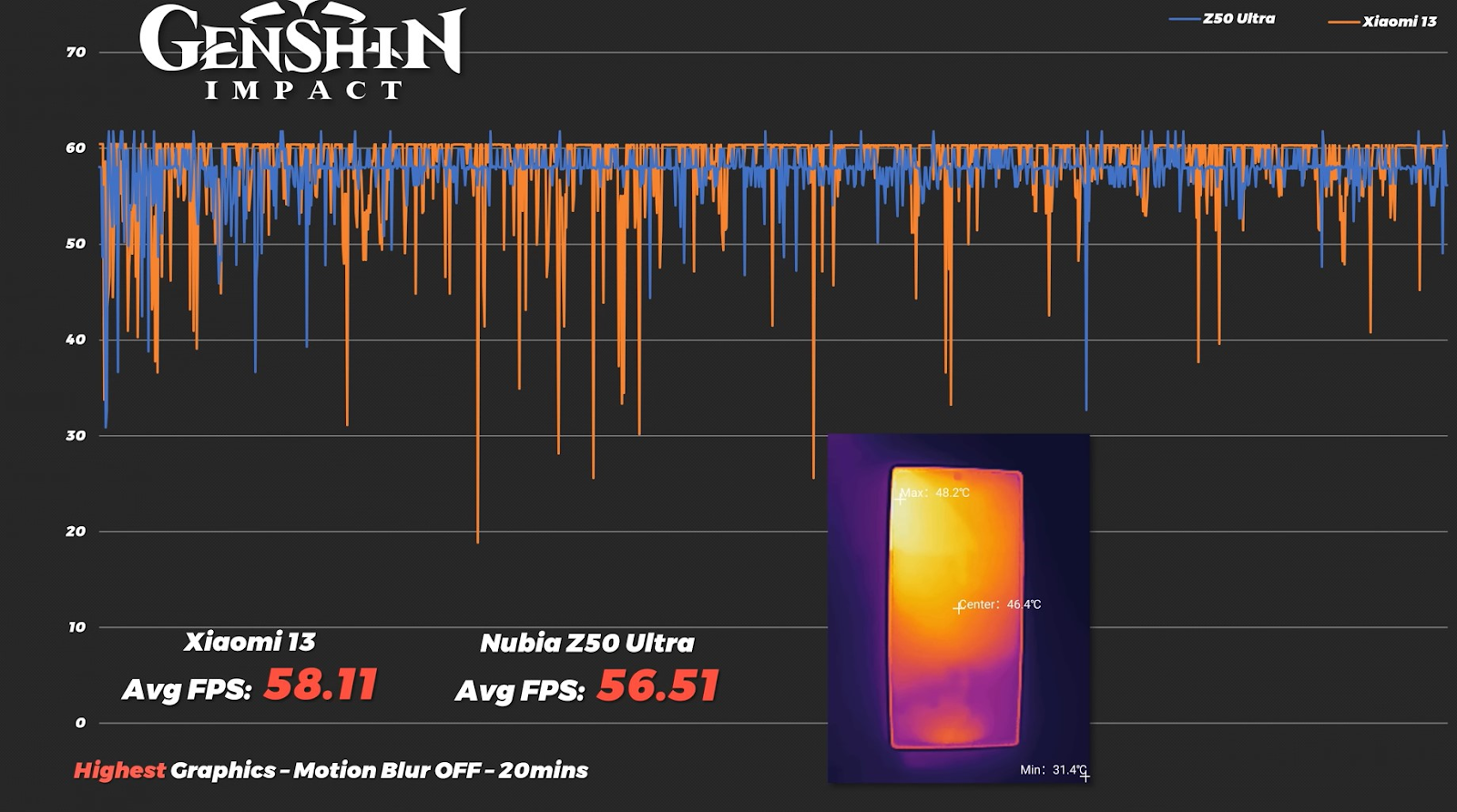 danh-gia-toan-dien-nubia-z50-ultra-hoan-hao-cho-nam-gioi-10