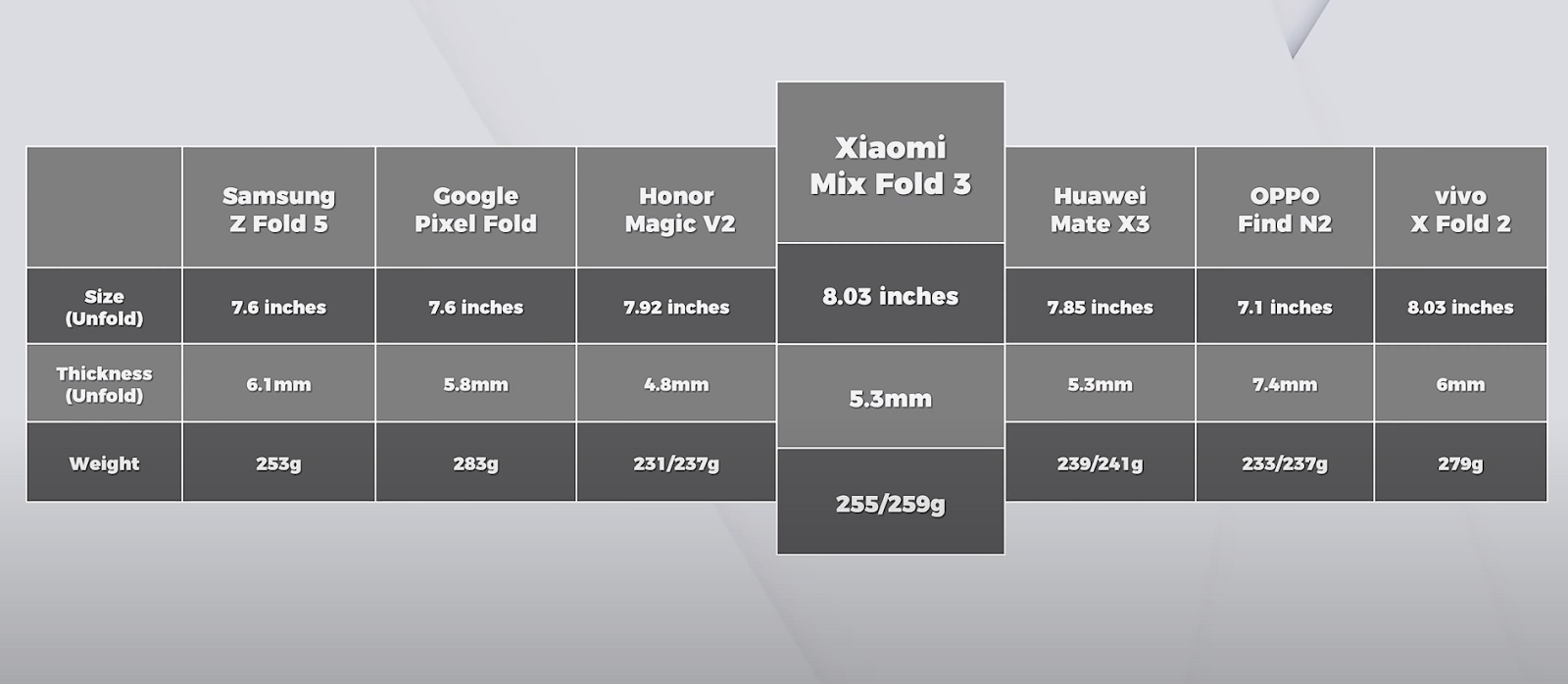 review-xiaomi-mix-fold-3-dien-thoai-gap-nhe-mong-manh-hon-3