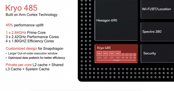 Snapdragon 855 của Qualcomm năm nay mạnh đến đâu?