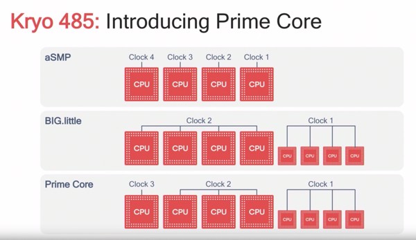 Snapdragon 855 của Qualcomm năm nay mạnh đến đâu?