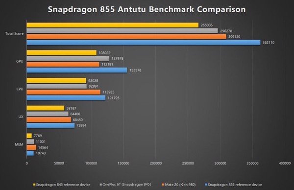 Snapdragon 855 của Qualcomm năm nay mạnh đến đâu?