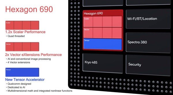 Snapdragon 855 của Qualcomm năm nay mạnh đến đâu?