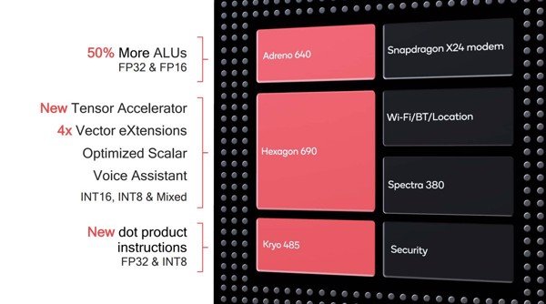 Snapdragon 855 của Qualcomm năm nay mạnh đến đâu?