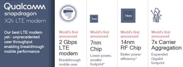 Snapdragon 855 của Qualcomm năm nay mạnh đến đâu?