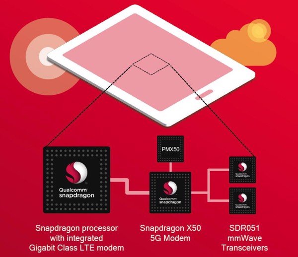 Snapdragon 855 của Qualcomm năm nay mạnh đến đâu?