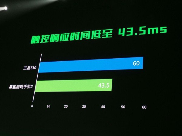 Xiaomi ra mắt Black Shark 2 với chip Snapdragon 855, camera chính 48MP, giá từ 11 triệu