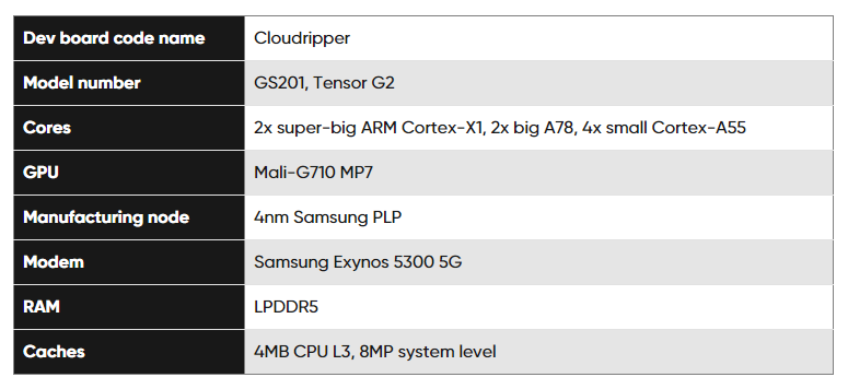 kham-pha-chip-google-tensor-g2-trang-bi-o-pixel-7-series-1