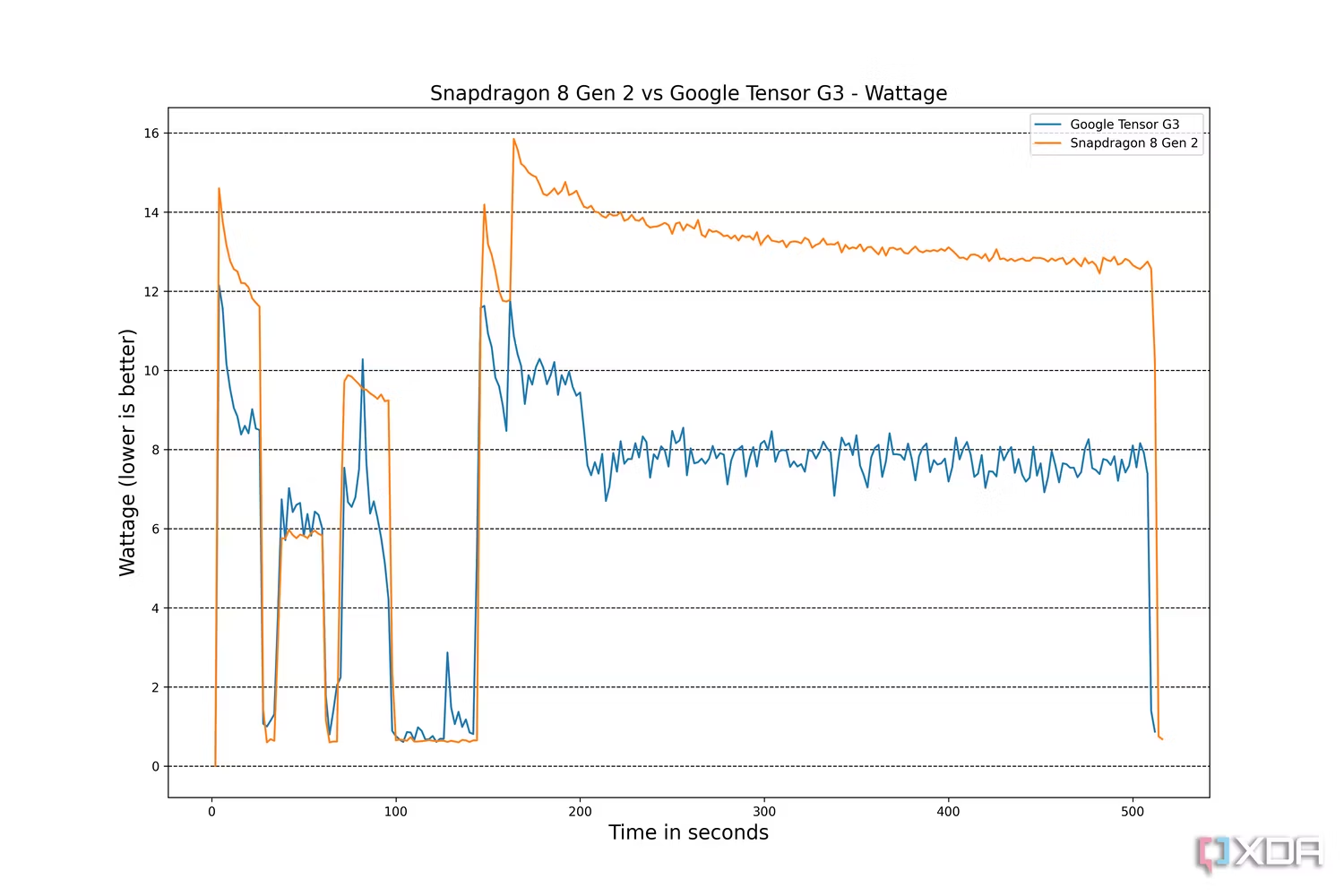 pixel-8-pro-test-hieu-nang-chip-tensor-g3-choi-game-3
