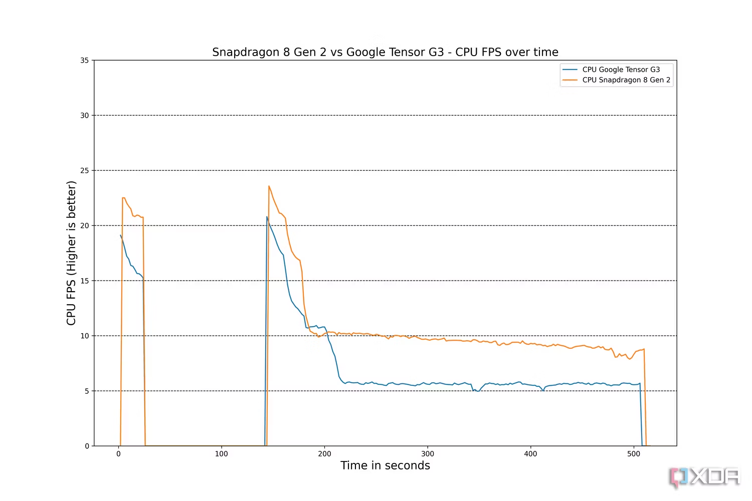 pixel-8-pro-test-hieu-nang-chip-tensor-g3-choi-game-4