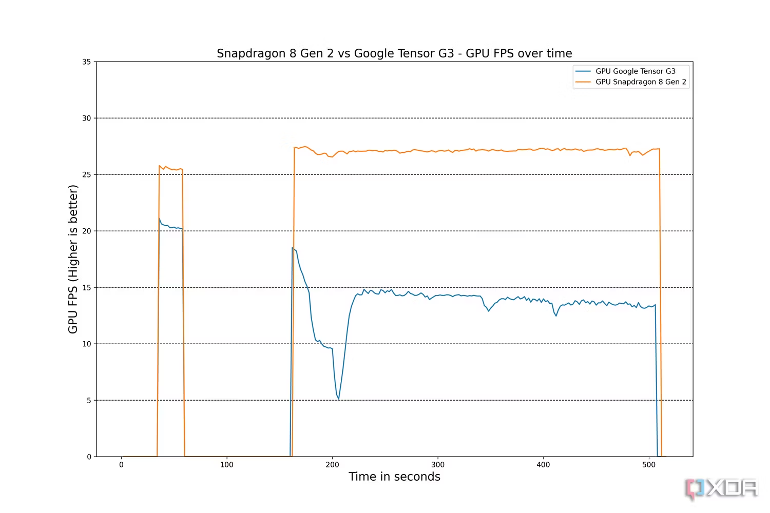 pixel-8-pro-test-hieu-nang-chip-tensor-g3-choi-game-5