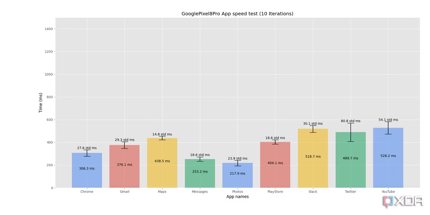pixel-8-pro-test-hieu-nang-chip-tensor-g3-choi-game-7