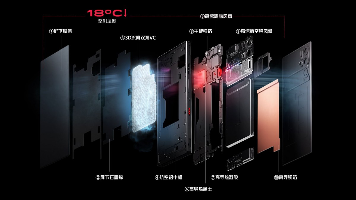 red-magic-9-pro-pro-chinh-thuc-ra-mat-snap-8-gen-3-24gb-ram-3
