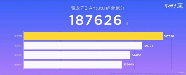 Xiaomi Mi 9 SE (6GB|128GB) Mới Fullbox