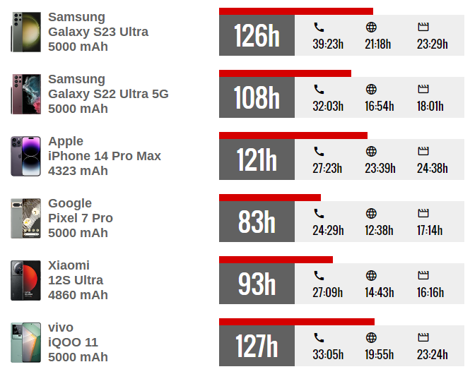 Samsung Galaxy S23 Ultra 